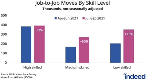 UK Labour Market: March 2022 .